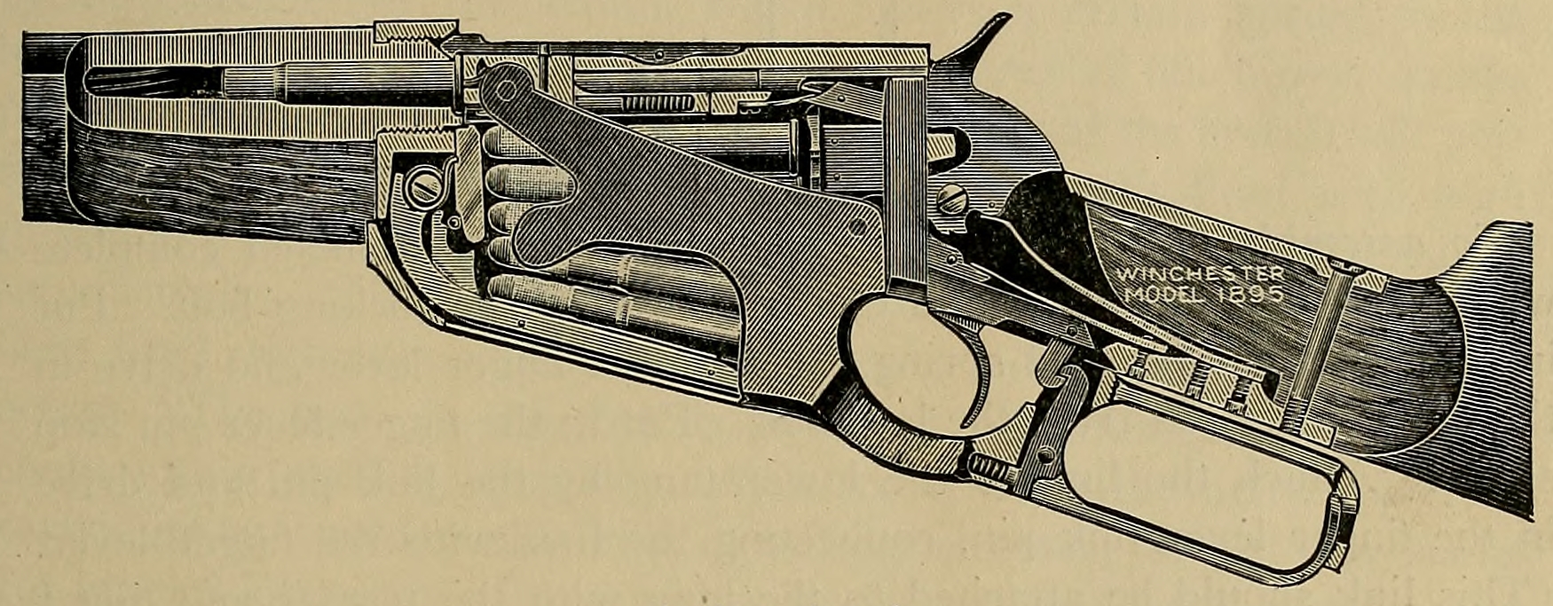 Model 1895 action closed, from Whelen's The American Rifle (1918)
